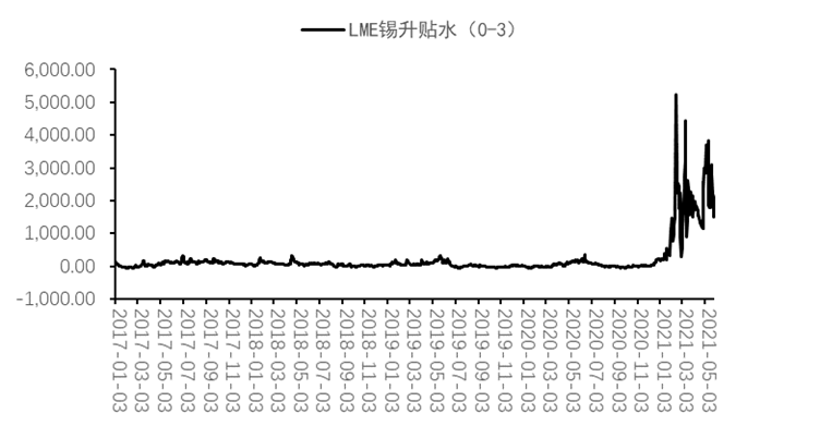 雲錫停產檢修，未來一月錫價走勢如何？