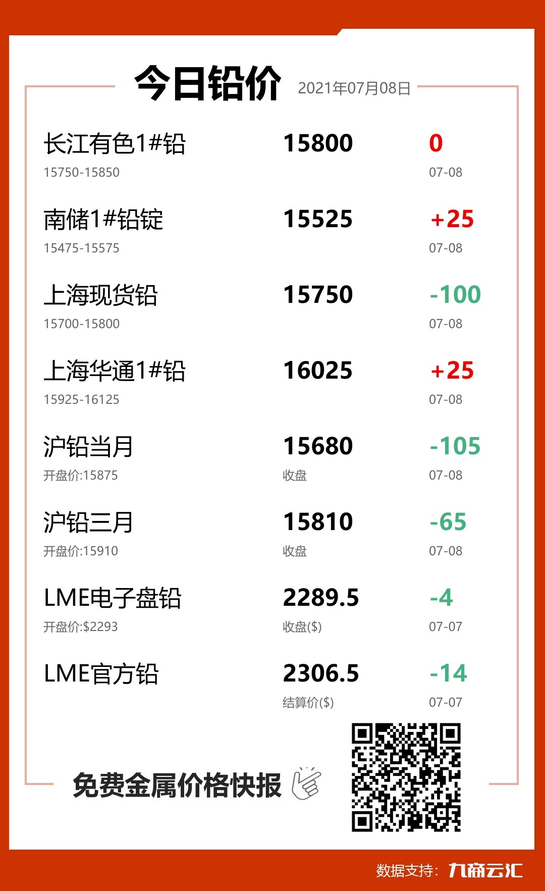 2021年07月08日云汇铅价行情:今日铅价持平