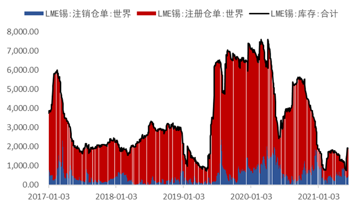 雲錫停產檢修，未來一月錫價走勢如何？