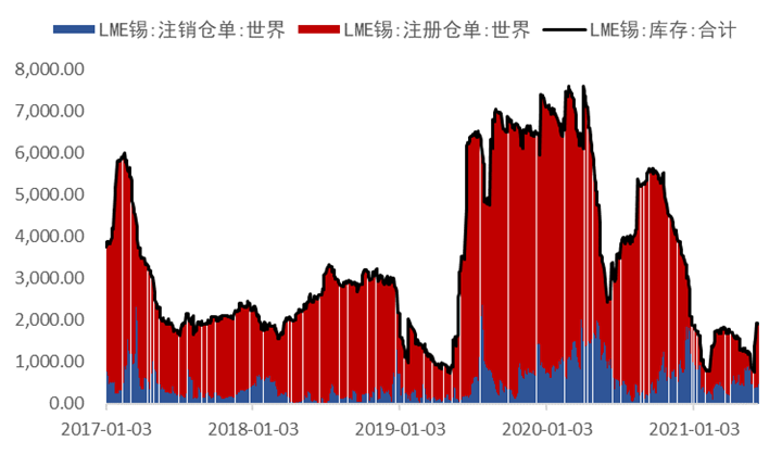 云锡停产检修，未来一月锡价走势如何？