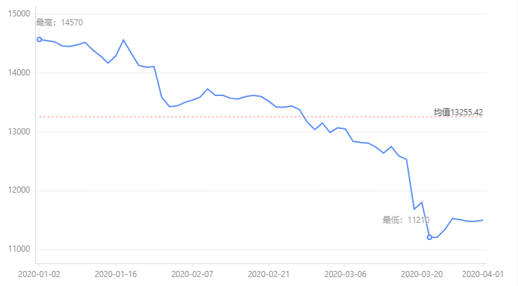 央行宣布全面降準 歷次降準後鋁價走勢表現如何？（附圖）