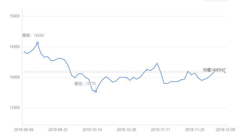 央行宣布全面降准 历次降准后铝价走势表现如何？（附图）