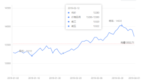 央行宣布全面降准 历次降准后铝价走势表现如何？（附图）