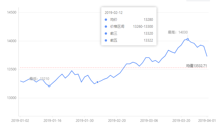 央行宣布全面降准 历次降准后铝价走势表现如何？（附图）