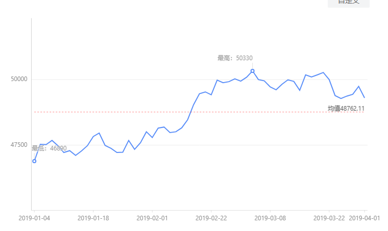 央行宣布全面降准 历次降准后铜价走势盘点