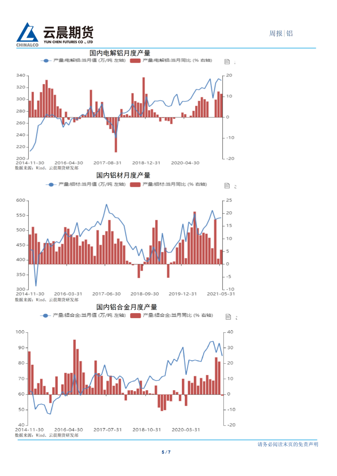 2021年第28周云晨期货铝周报