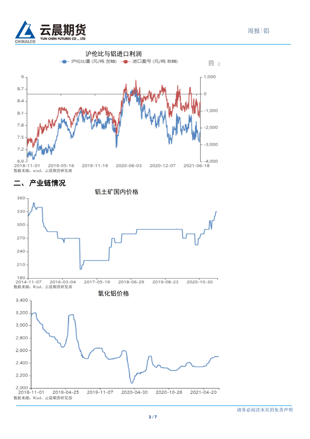 2021年第28周云晨期货铝周报