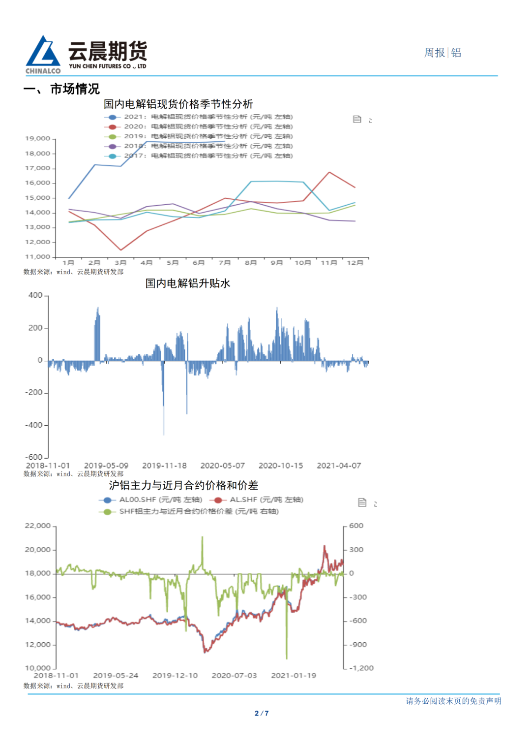 2021年第28周云晨期货铝周报