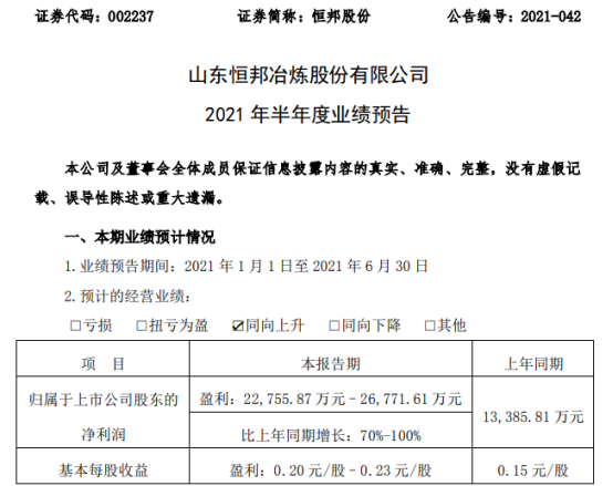 恒邦股份2021年上半年预计净利2.28亿-2.68亿增长70%-100% 部分产品价格上涨