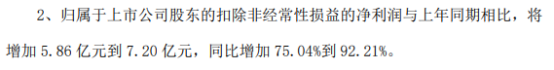 南山铝业2021年上半年预计净利14.16亿-15.5亿增长67%-83% 铝产品利润空间增加