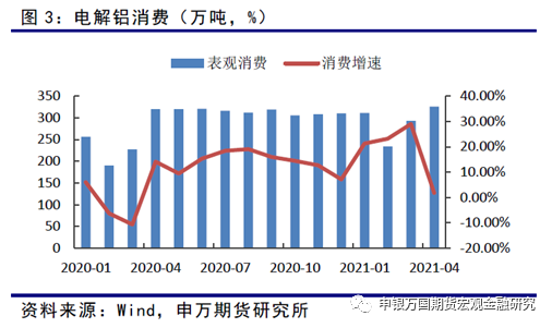 申銀萬國期貨：供需整體穩定，鋁價高位運行