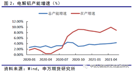申銀萬國期貨：供需整體穩定，鋁價高位運行