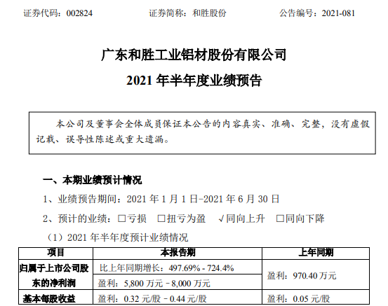 和胜股份2021年上半年预计净利5800万-8000万增长498%-724% 订单增长