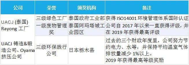 跨国铝业公司碳减排路径分析及对我国铝行业的启示