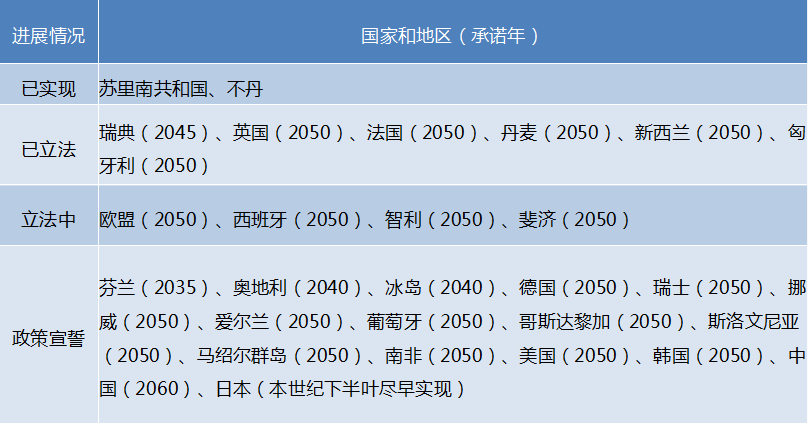 跨國鋁業公司碳減排路徑分析及對我國鋁行業的啓示