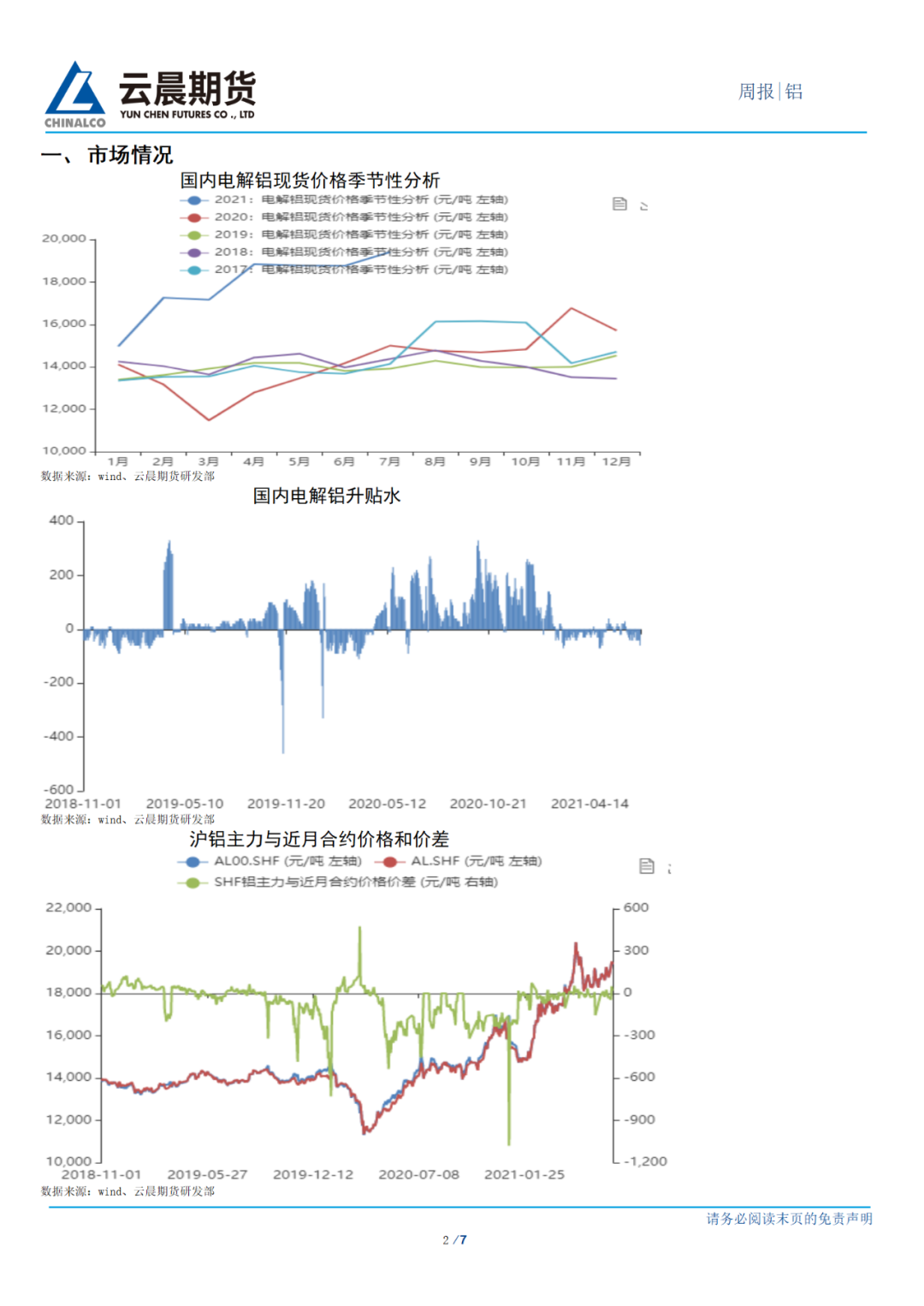 2021年第29周云晨期货铝周报