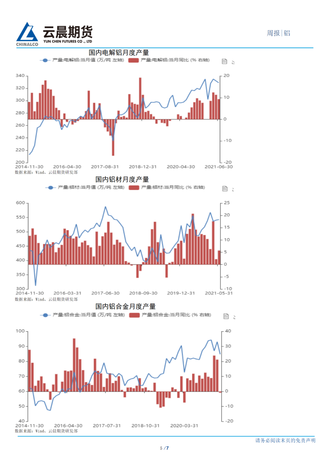 2021年第29周云晨期货铝周报