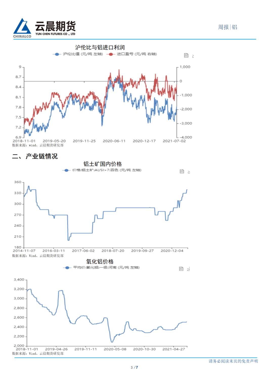 2021年第29周云晨期货铝周报