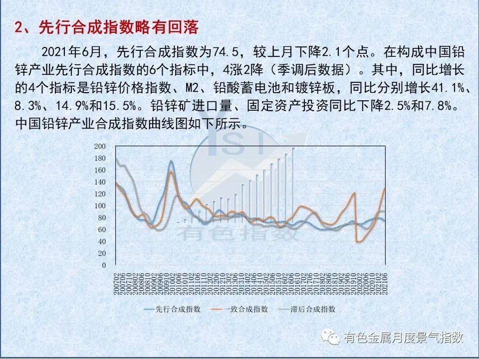 2021年6月中国铅锌产业月度景气指数较上月下降3.1个点