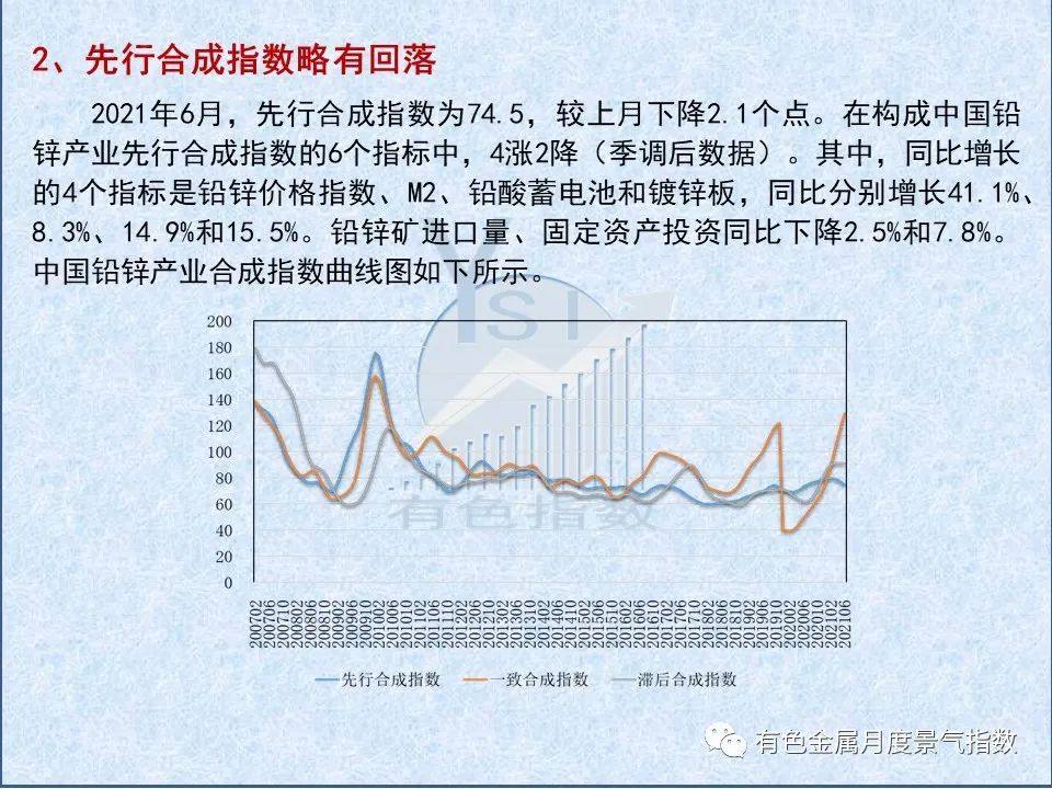 2021年6月中國鉛鋅產業月度景氣指數較上月下降3.1個點