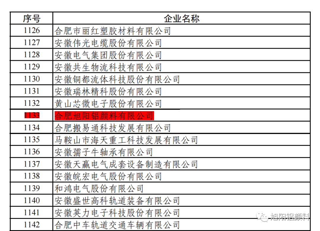 旭阳铝颜料成功入选国家级第三批专精特新“小巨人”企业