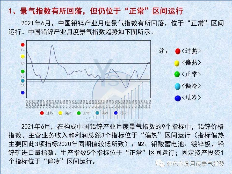 2021年6月中國鉛鋅產業月度景氣指數較上月下降3.1個點