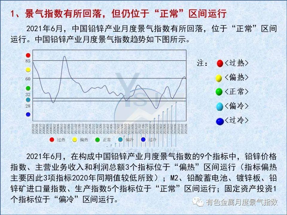 2021年6月中国铅锌产业月度景气指数较上月下降3.1个点