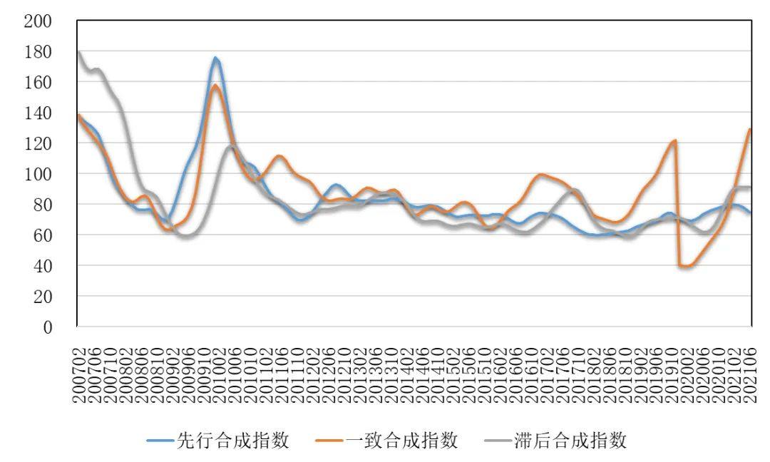 2021年6月中國鉛鋅產業月度景氣指數較上月下降3.1個點