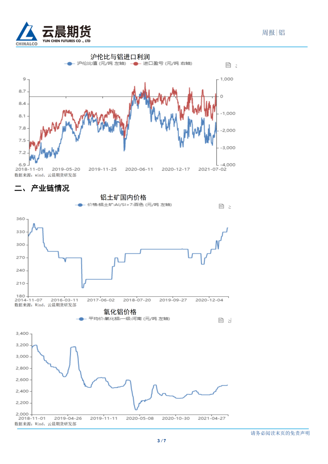 2021年第30周云晨期货铝周报