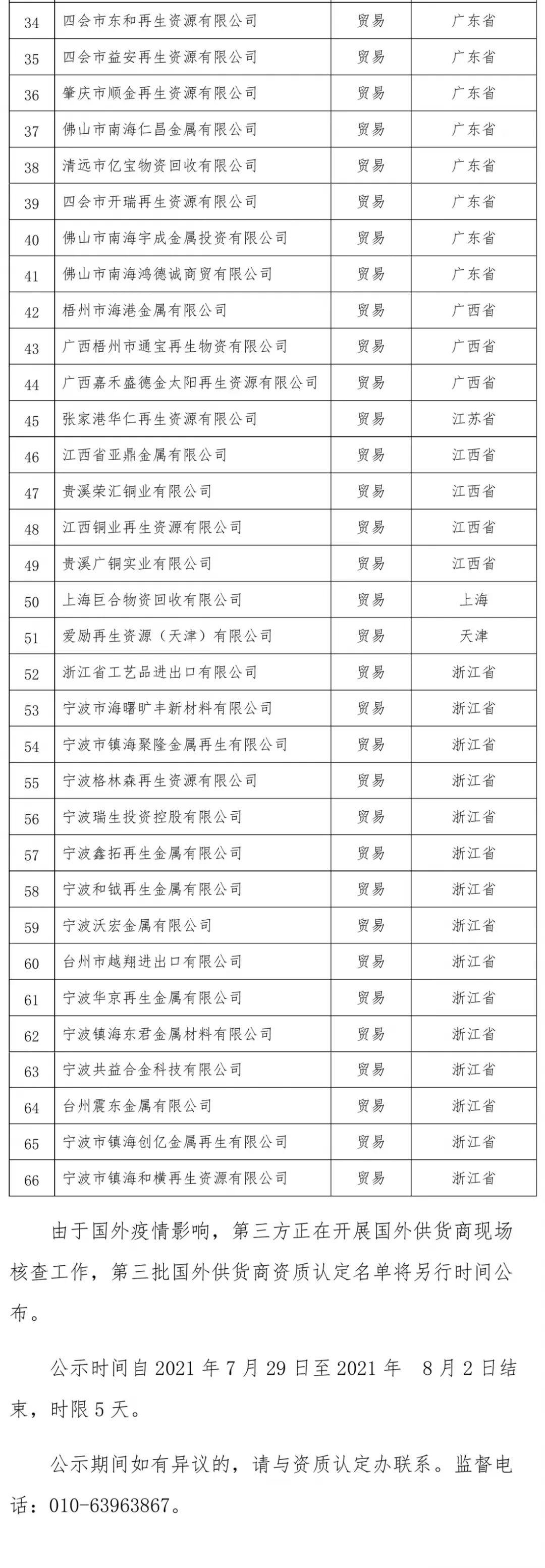 关于再生铜铝原料国内收货人资质认定第三批公示名单