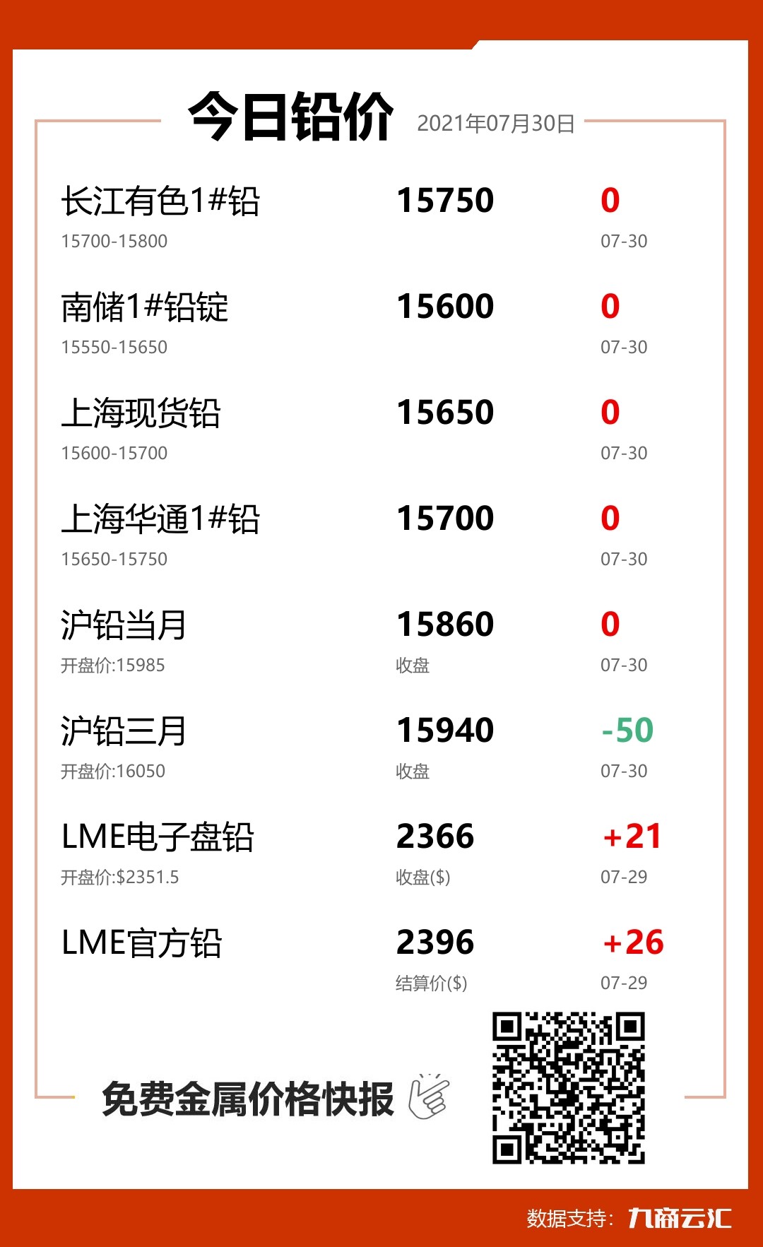 2021年07月30日云汇铅价行情:今日铅价持平