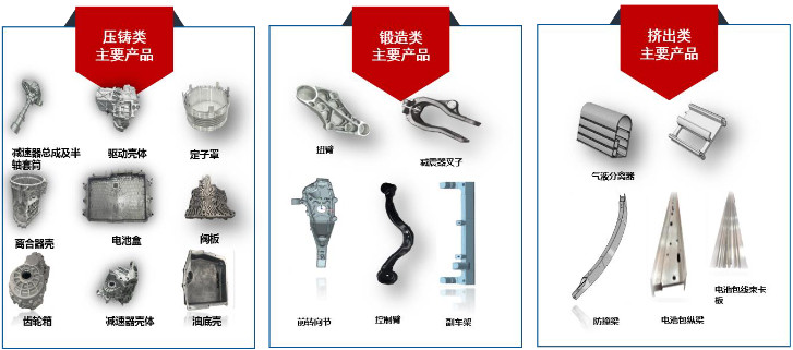 旭升拟募资13.5亿元建设新能源汽车零部件项目