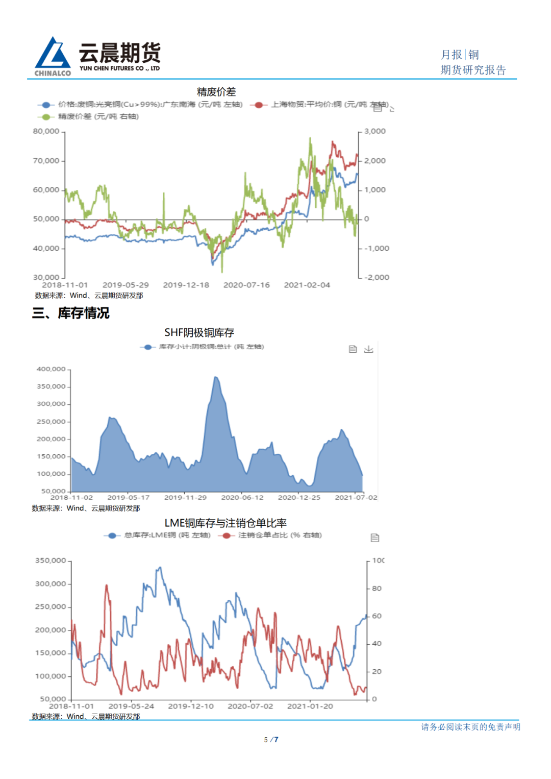 2021年8月雲晨期貨銅月報：銅價在高位糾結的時間加長 或暫圍繞7萬運行