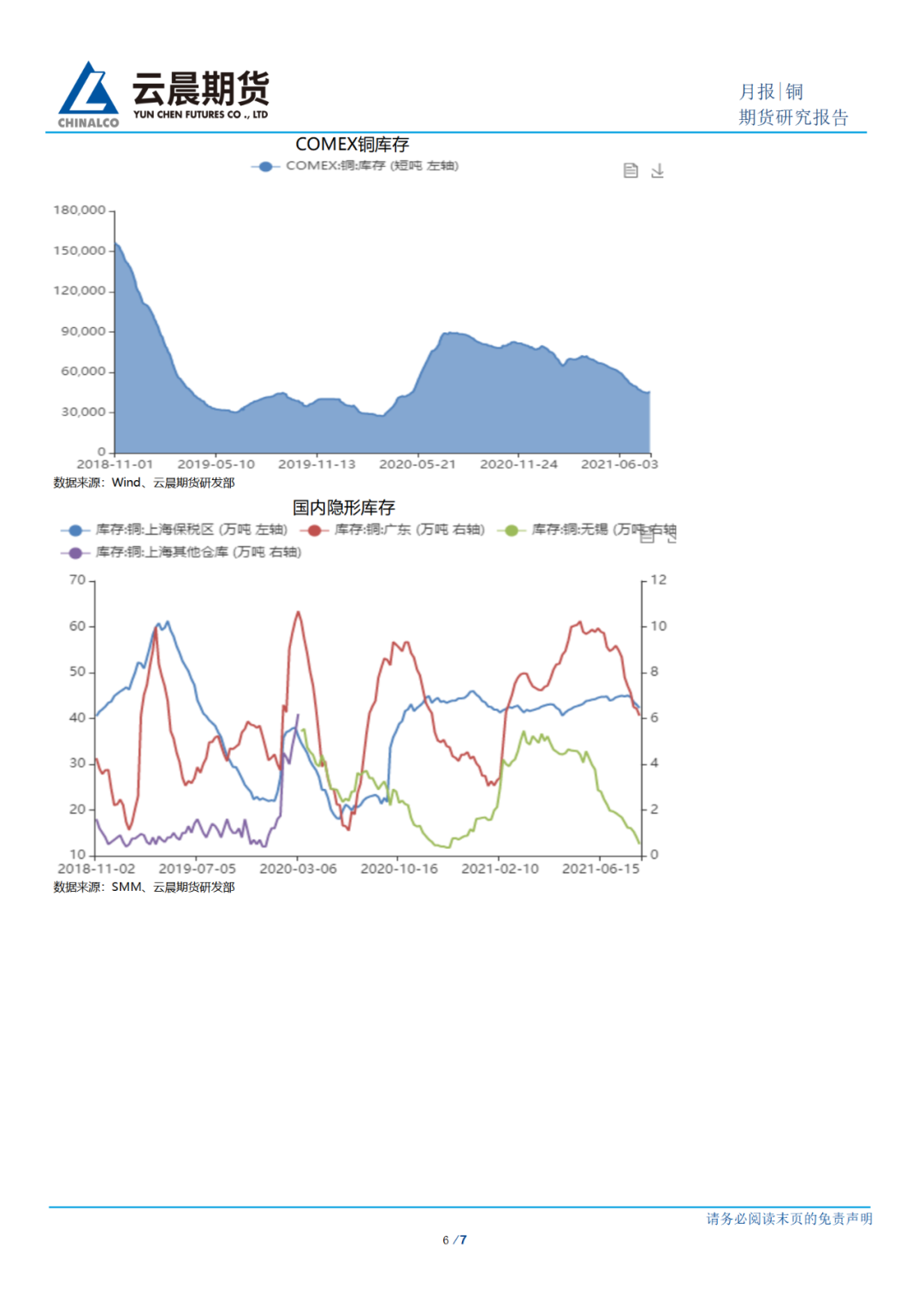 2021年8月云晨期货铜月报：铜价在高位纠结的时间加长 或暂围绕7万运行