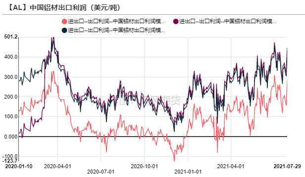 2021年第32周天风期货铝周报：缺电，只有0次和100次