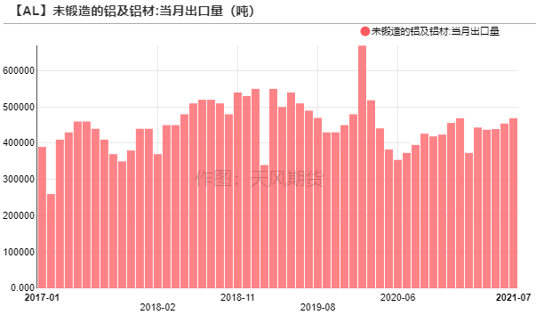 2021年第32周天风期货铝周报：缺电，只有0次和100次