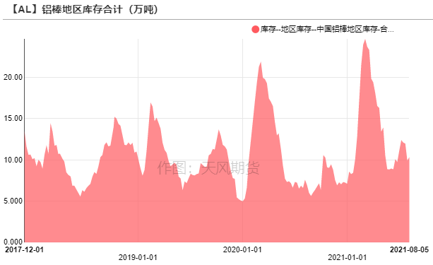 2021年第32周天风期货铝周报：缺电，只有0次和100次