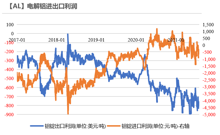2021年第32周天风期货铝周报：缺电，只有0次和100次