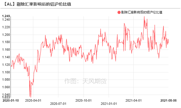 2021年第32周天风期货铝周报：缺电，只有0次和100次