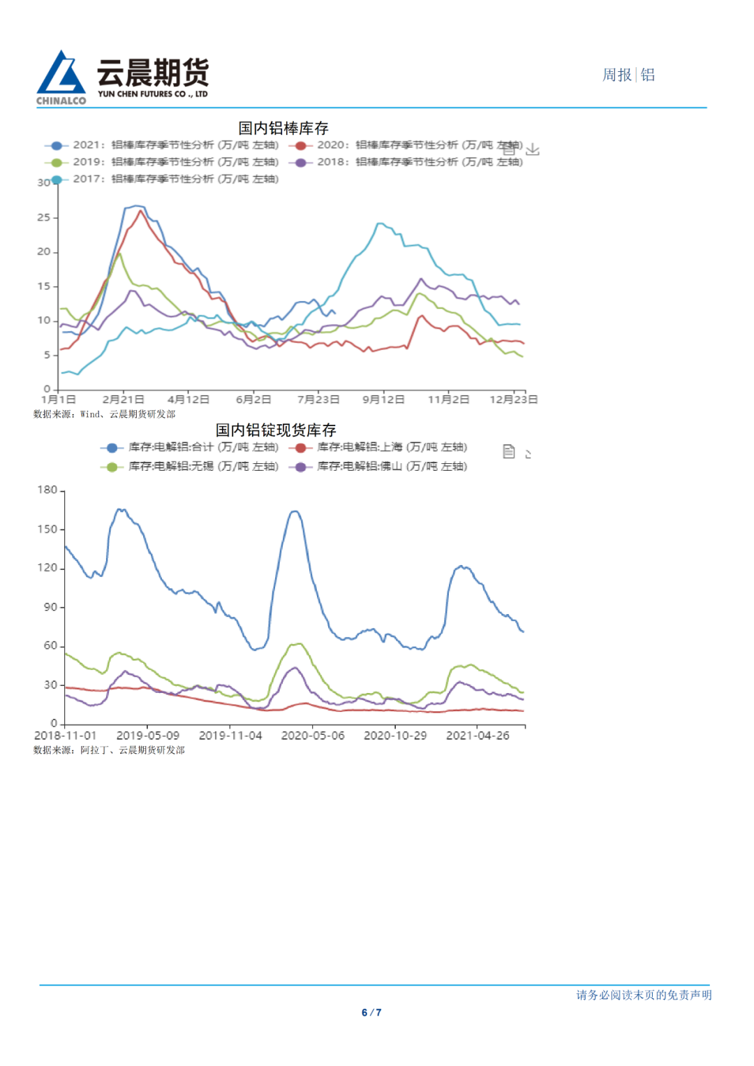 2021年第32周云晨期货铝周报：沪铝延续高位震荡趋势