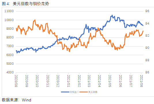 中原期貨：現貨緊俏升水新高 銅價能否迎難而上