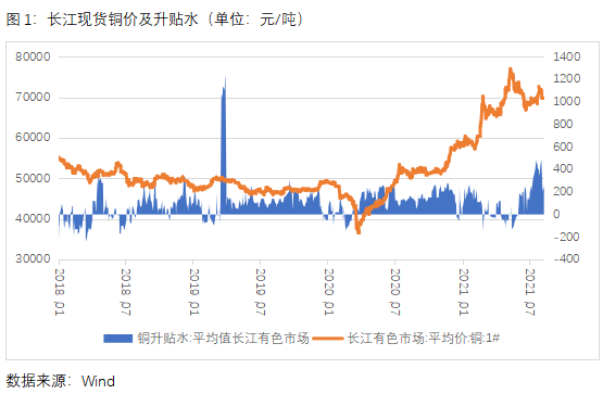 中原期貨：現貨緊俏升水新高 銅價能否迎難而上