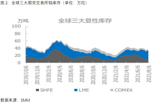 中原期货：现货紧俏升水新高 铜价能否迎难而上