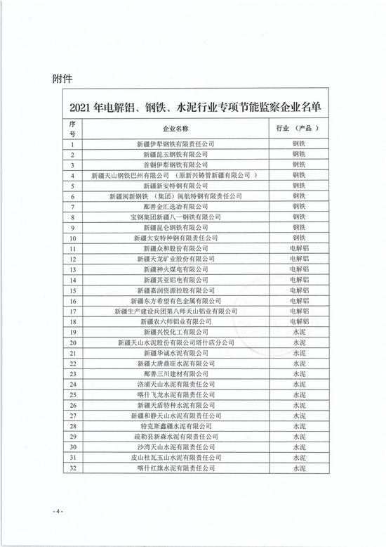 新疆开展2021年电解铝、钢铁、水泥等行业企业节能监察工作