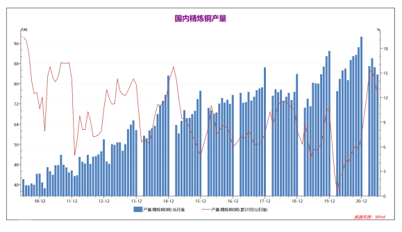 弘业期货：不确定因素较多，铜价延续区间震荡格局