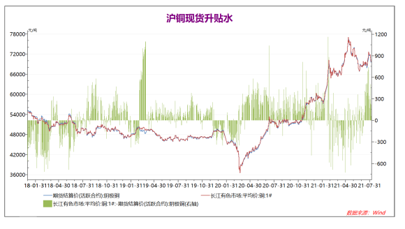 弘业期货：不确定因素较多，铜价延续区间震荡格局
