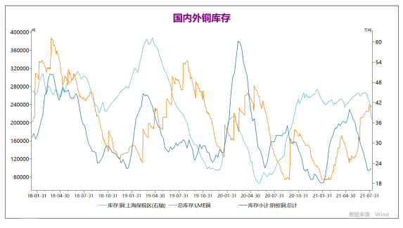 弘业期货：不确定因素较多，铜价延续区间震荡格局