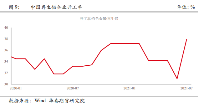 華泰期貨：國內再生鋁行業情況概述