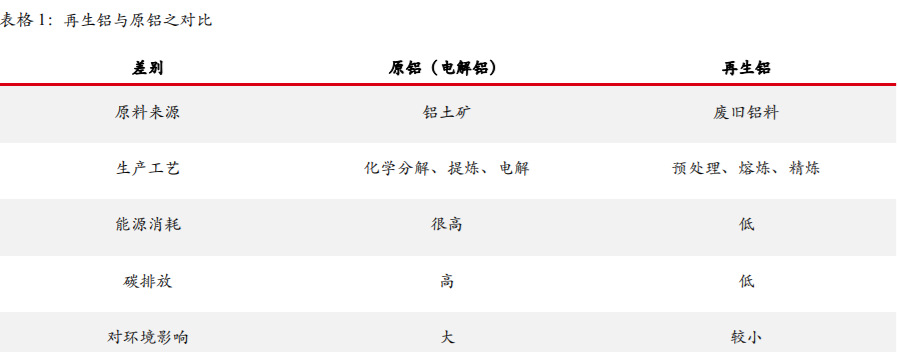 華泰期貨：國內再生鋁行業情況概述