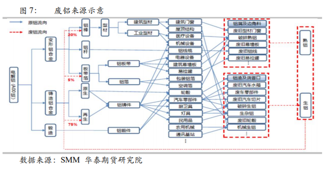 華泰期貨：國內再生鋁行業情況概述